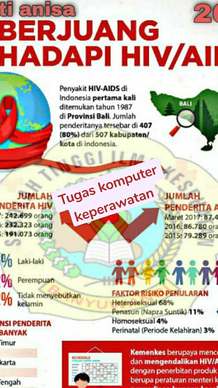 Tugas komputer keperawatan